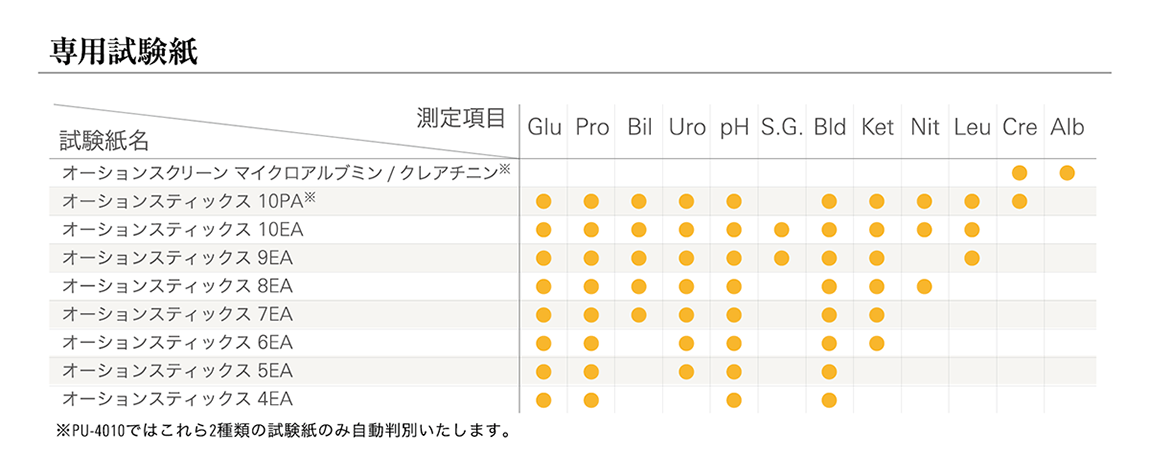 http://www.arkray.co.jp/japanese/upload/img/PU-4010_02_chart.png