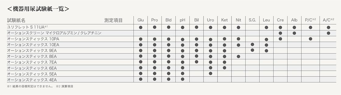 http://www.arkray.co.jp/japanese/upload/img/ae-4070_04.jpg