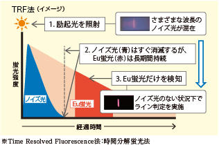 高性能 SPOTCHEM FLORA