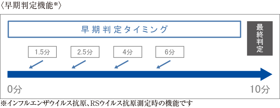 スピーディ SPOTCHEM FLORA