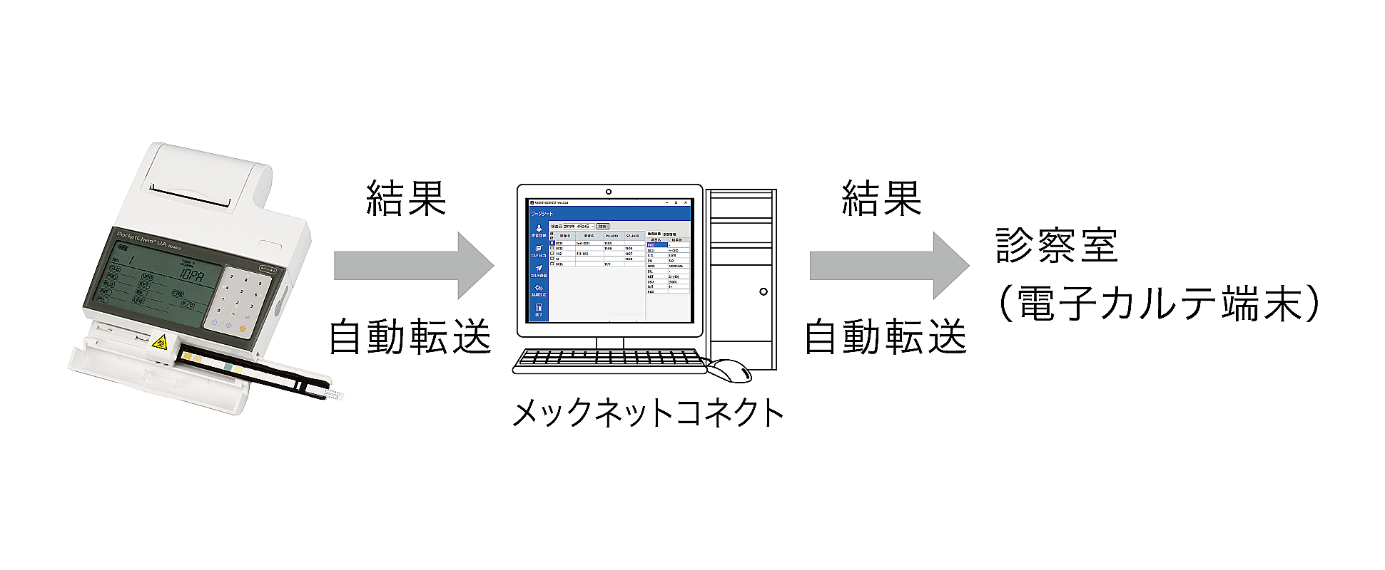 PU-4010_接続イメージ