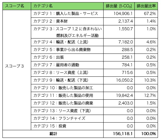 Scope3-CO2emissions.jpg