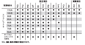 AX-4061_03_専用試験紙一覧表