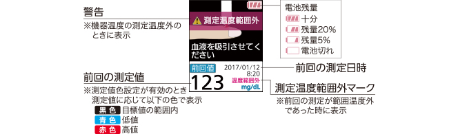 Gセンサーを差し込んだ後の表示画面