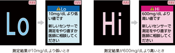 測定結果が「Hi」「Lo」と表示されるときは