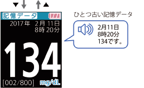 記憶データを確認するには