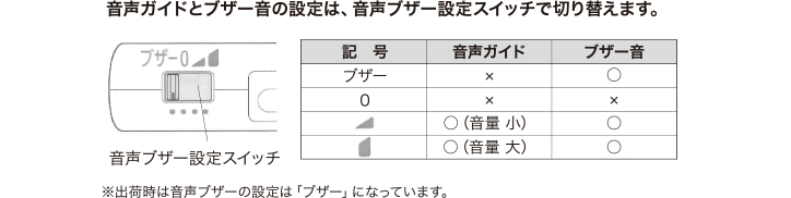 音声出力設定