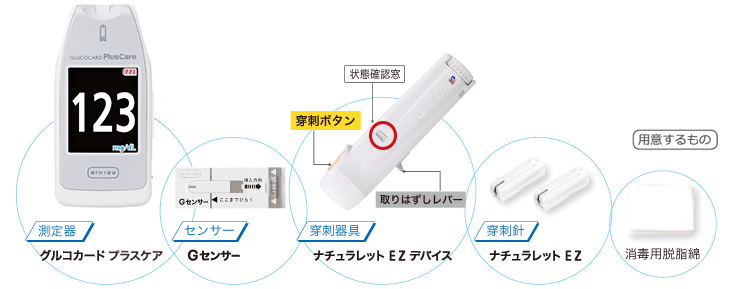 グルコカード プラスケア ナチュラレット EZディバイス 用意するもの