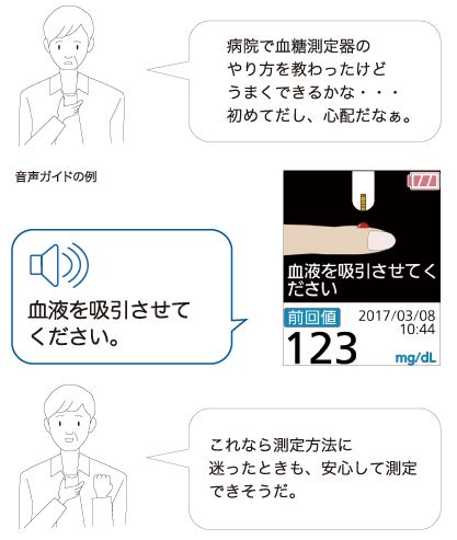 カラーイラスト表示と音声で測定操作をアシスト