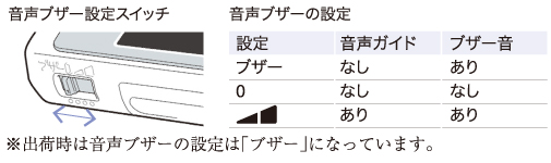 操作に慣れたら音声アシストをオフに