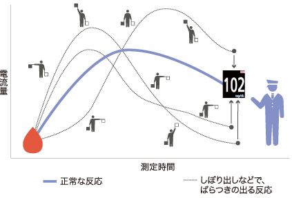 “マルチアシストテクノロジー”で測定手技によるばらつきを低減