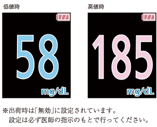 追加情報の入力、測定結果の振り返り