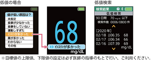 グルコカード プライム_血糖値の振り返り機能（療養支援機能）