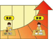 アークレイ血糖自己測定器関連情報サイト