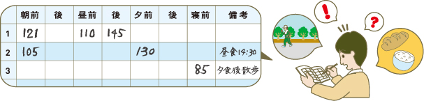 アークレイ血糖自己測定器関連情報サイト