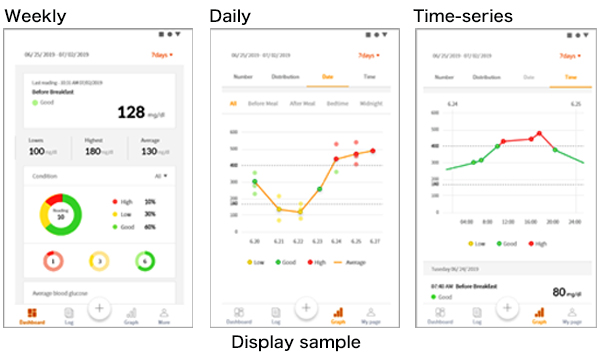 LUCOCARD S onyx's Data Management Application