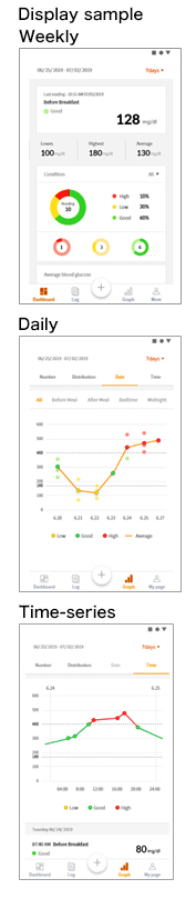 Data Management Application