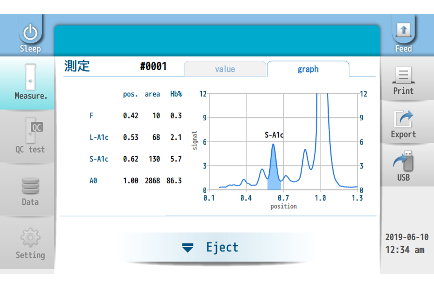 高性能 The lab 001