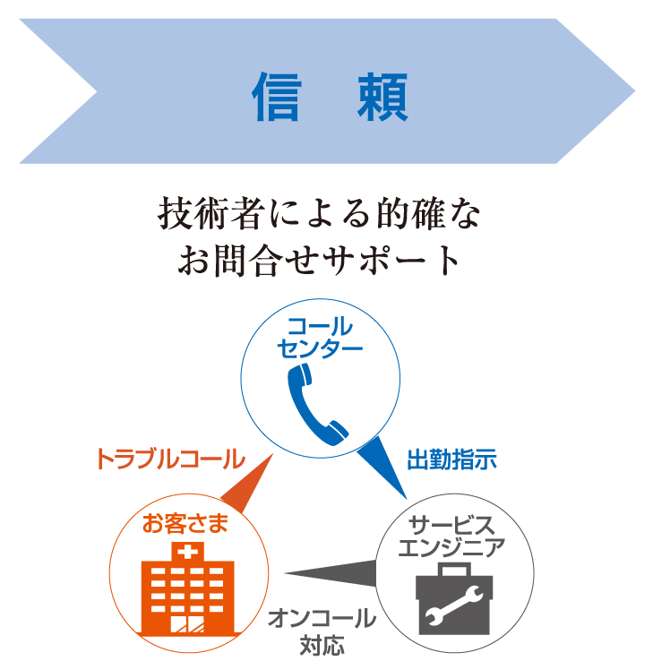 蛋白質分析装置　The Lab 002