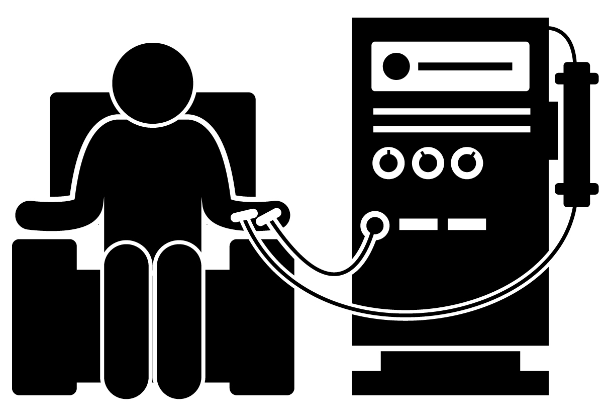 Price of Dialysis